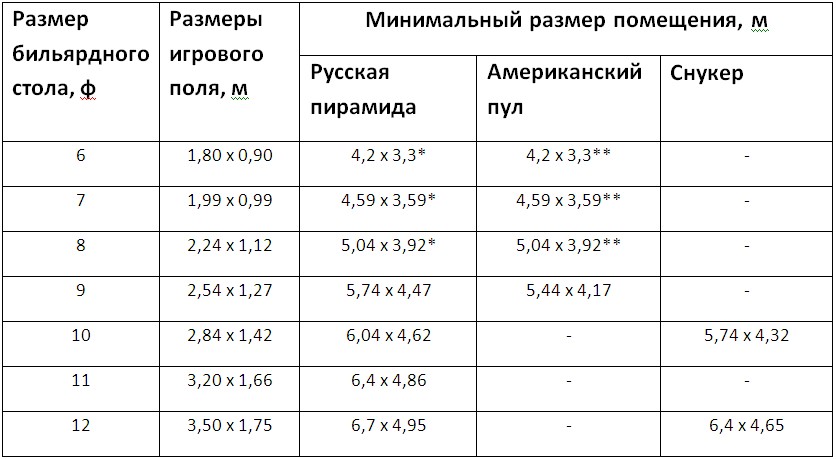 razmery-bilyardnykh-stolov.jpg